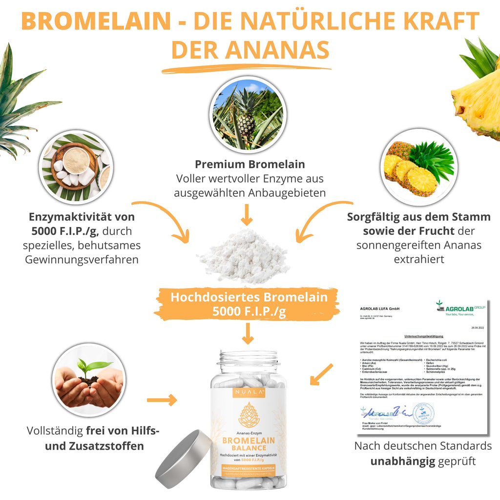 Bromelain Balance