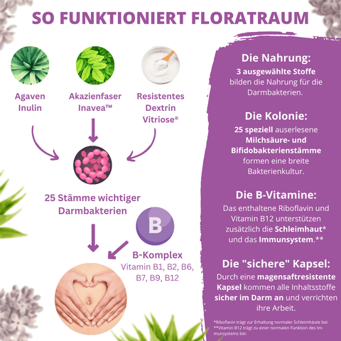 Floratraum